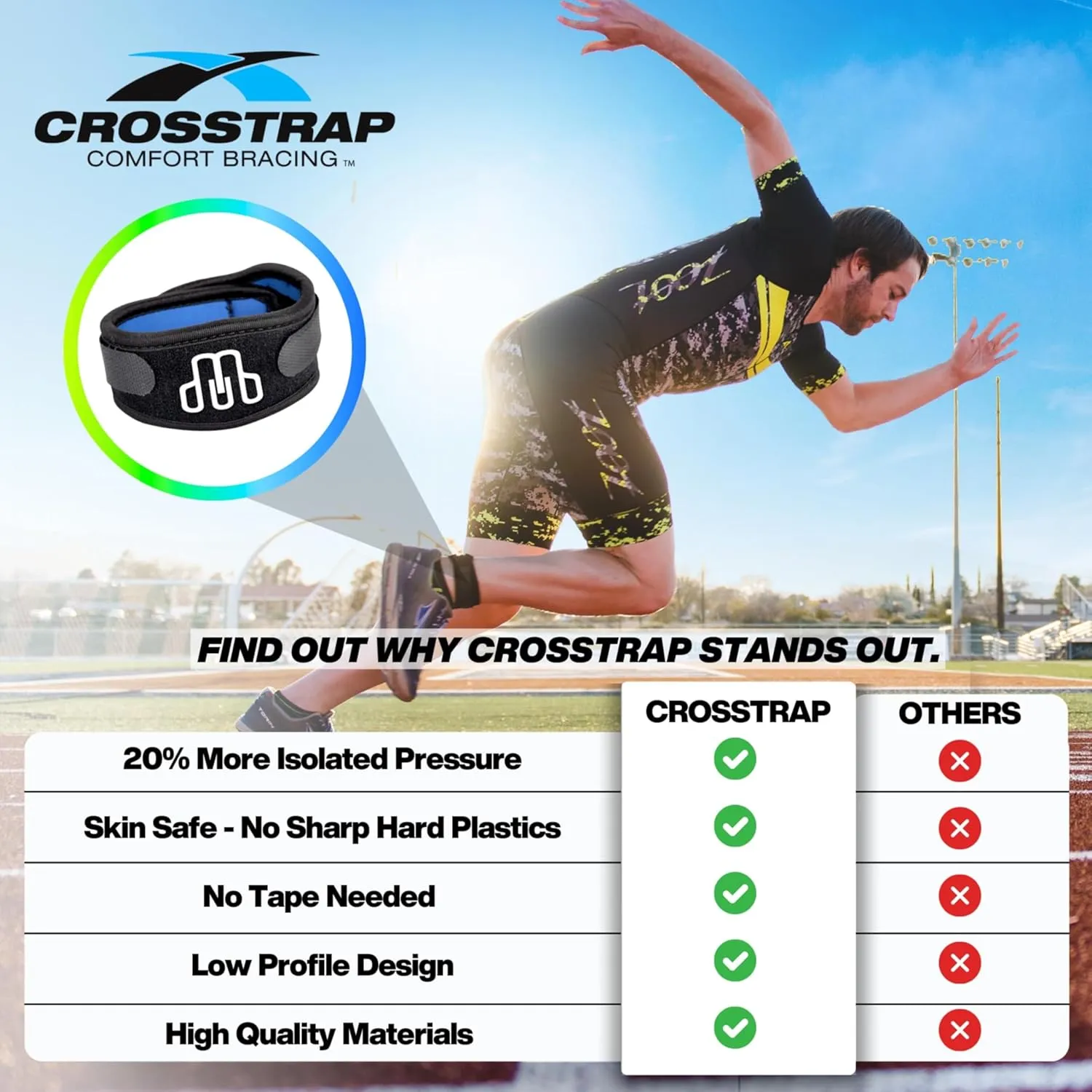 Achilles Strap - Ankle Support for Achilles Tendonitis - Support Brace for Men and Women - Neoprene Ankle Support for Running Cycling Sports