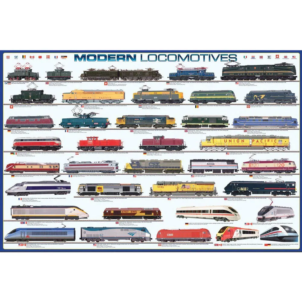 Modern Locomotives Poster